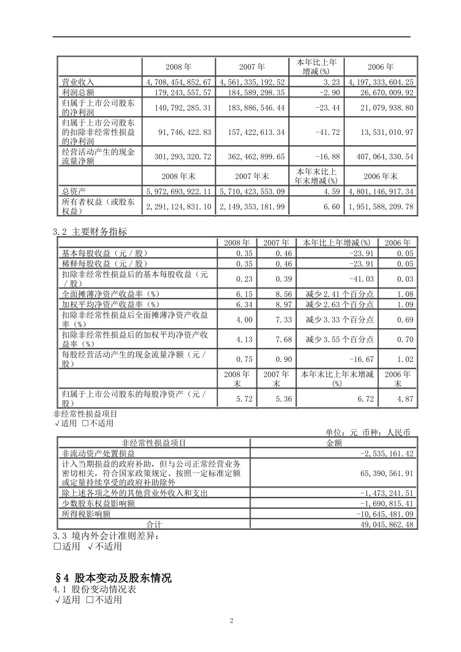 某某年湖南某汽车制造股公司研究报告_第2页