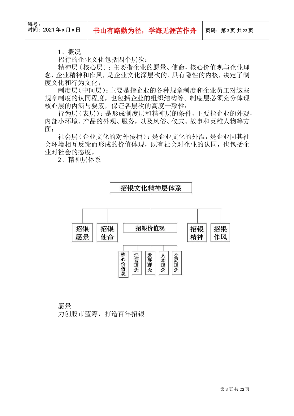 某某银行企业文化手册_第3页