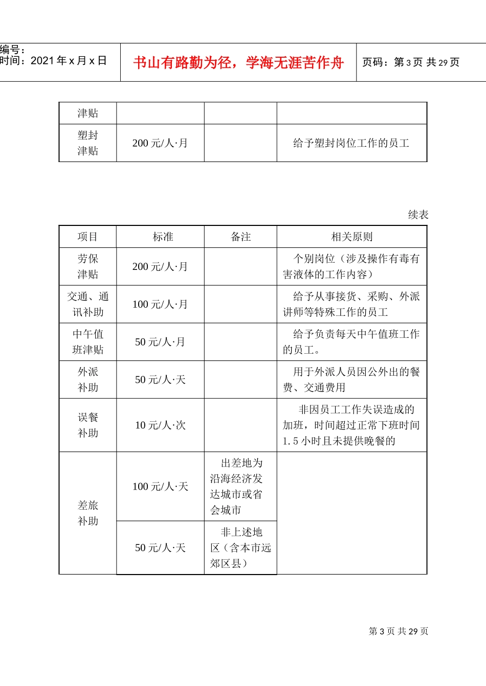 某某公司薪酬管理及设计_第3页