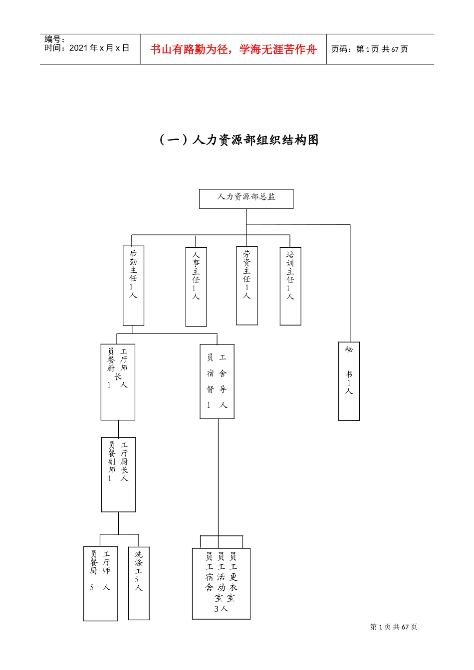 某某国际大酒店人力资源管理手册_第1页