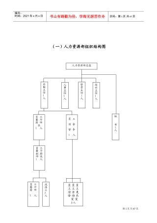 某某国际大酒店人力资源管理手册