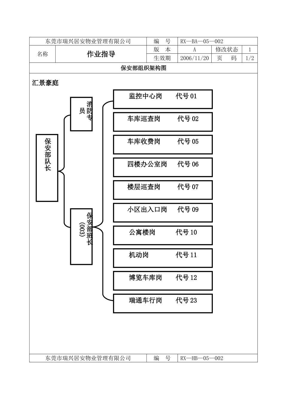 某某物业公司保安管理手册_第2页