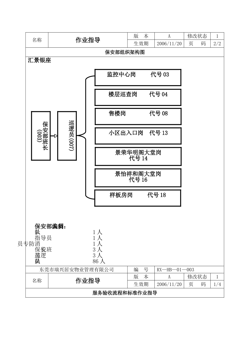 某某物业公司保安管理手册_第3页