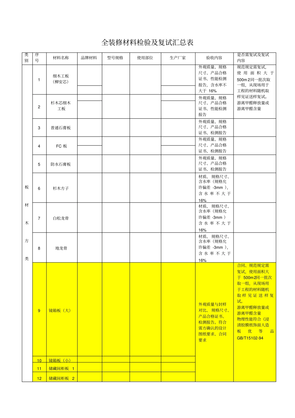 全装修材料检验与复试汇总表_第1页