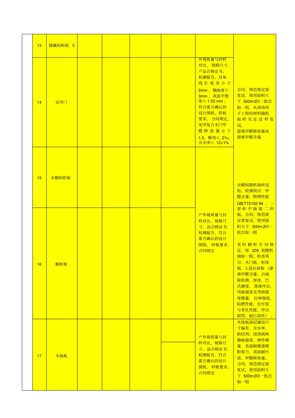 全装修材料检验与复试汇总表_第2页