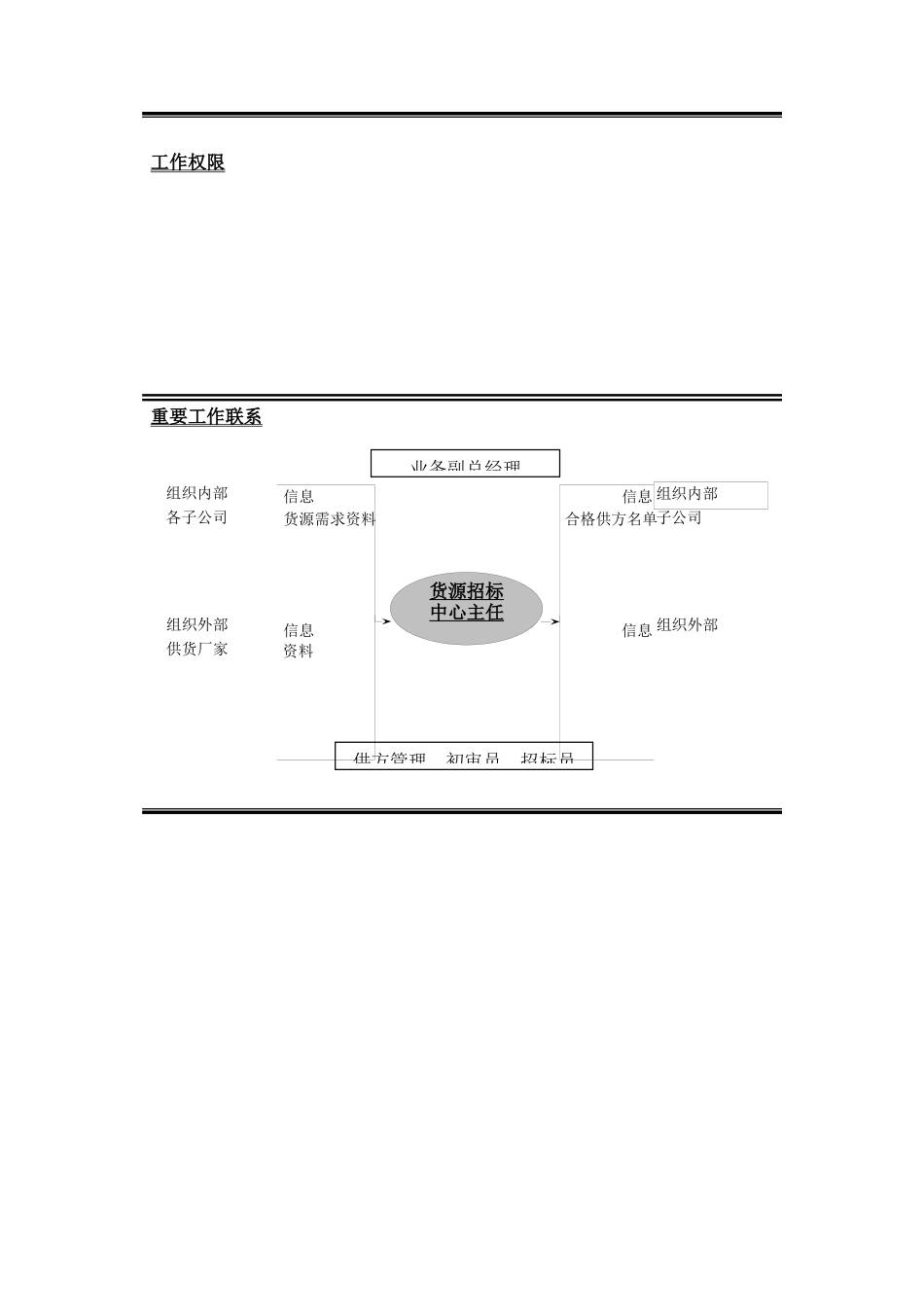 某招标中心职务说明书_第2页