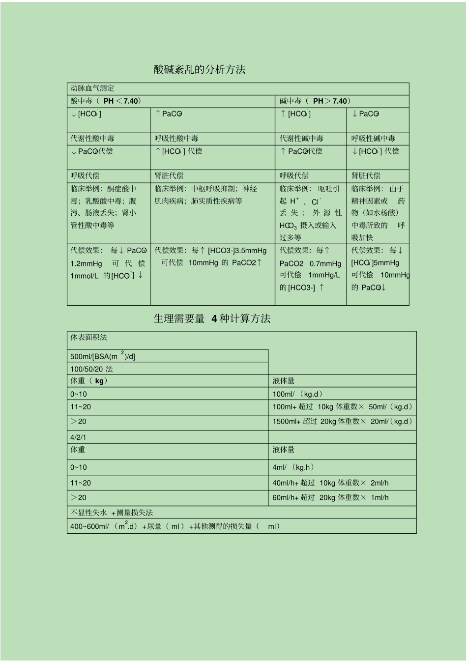 不同年龄的不显性失水量_第2页