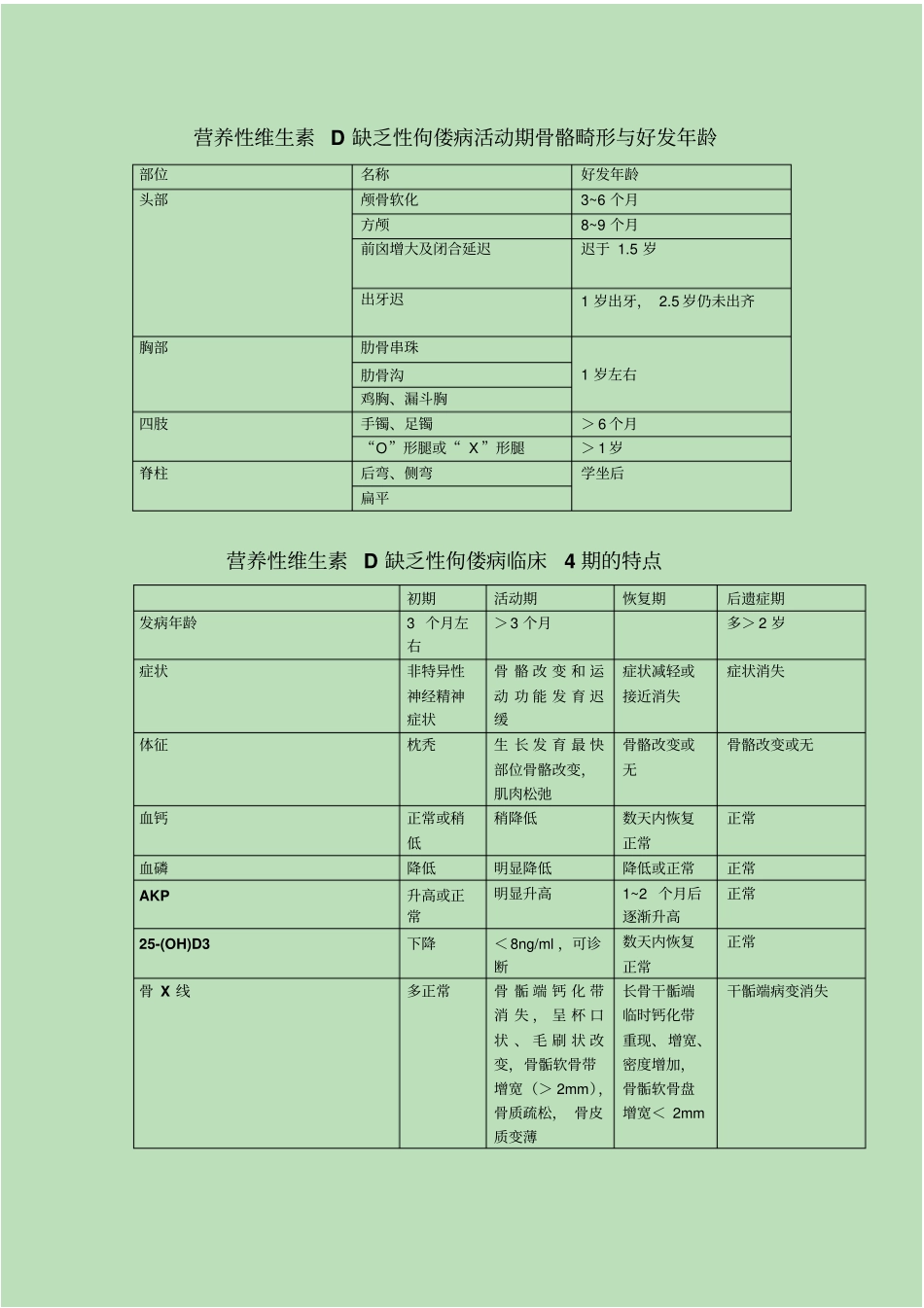 不同年龄的不显性失水量_第3页