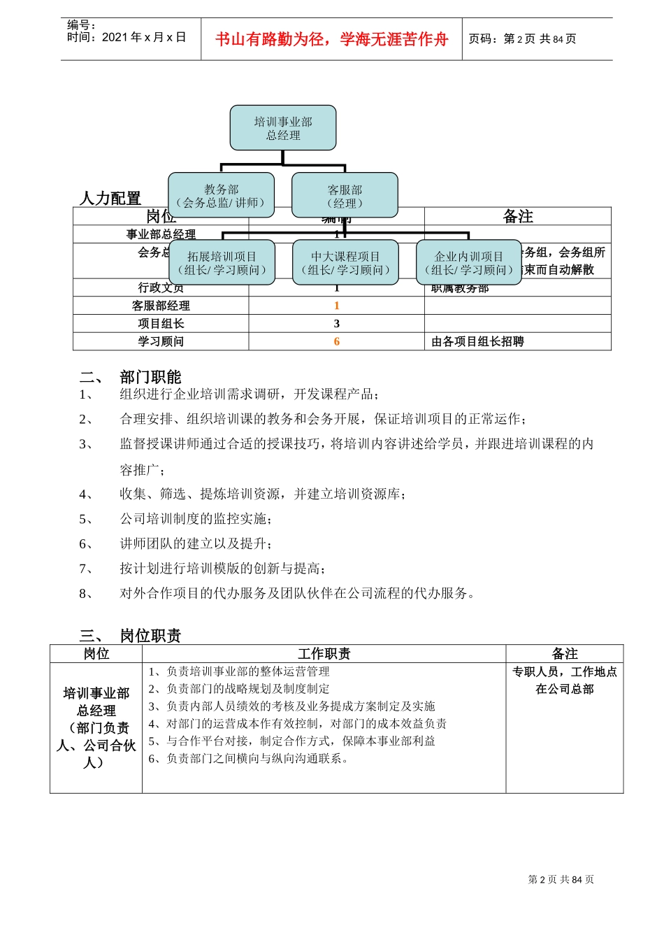 某某管理顾问有限公司培训操作手册_第2页