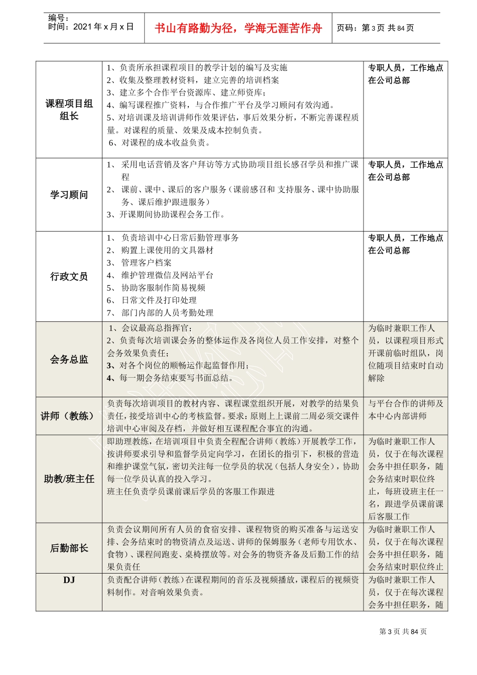 某某管理顾问有限公司培训操作手册_第3页