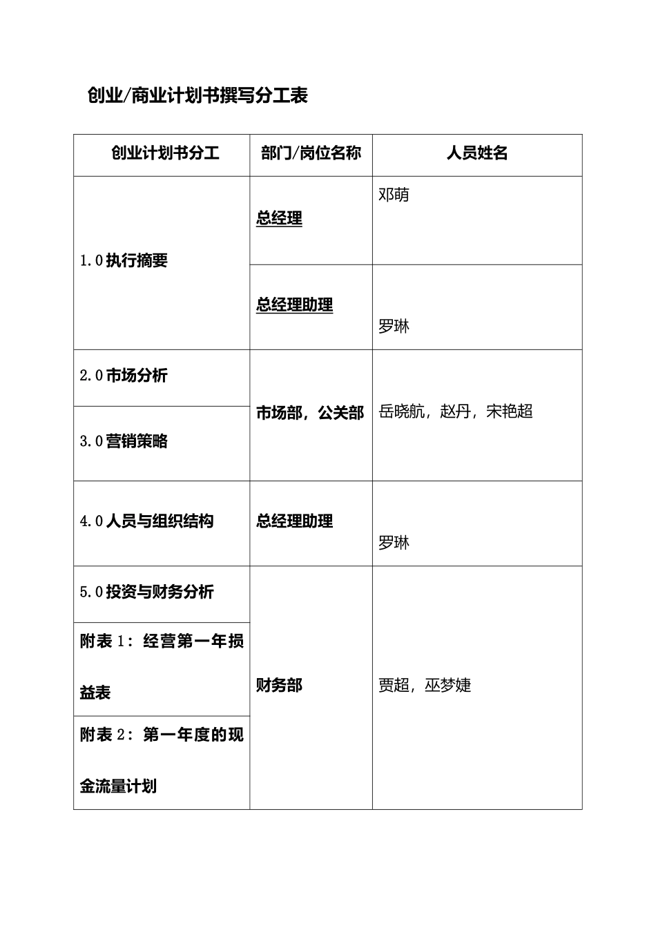 某校园商务公司商业计划书_第2页