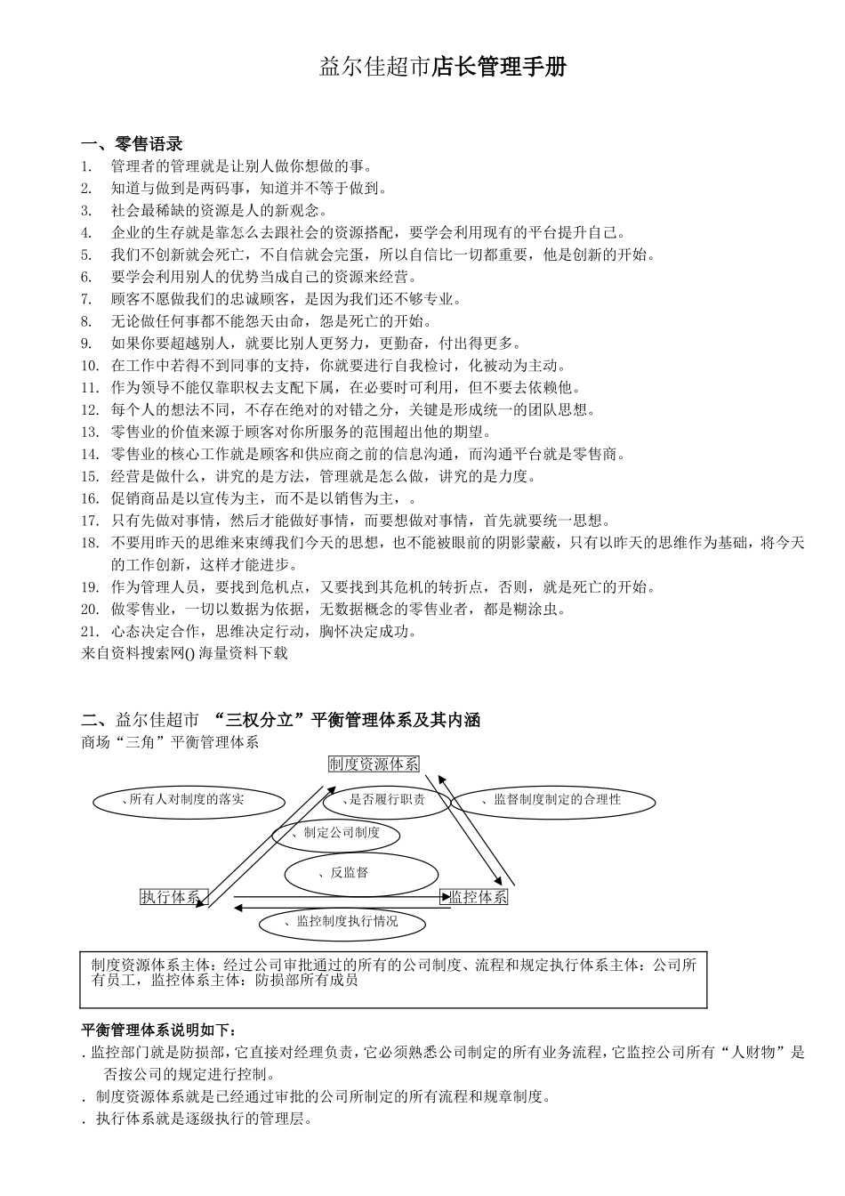 某某超市店长管理手册(DOC61页)_第1页