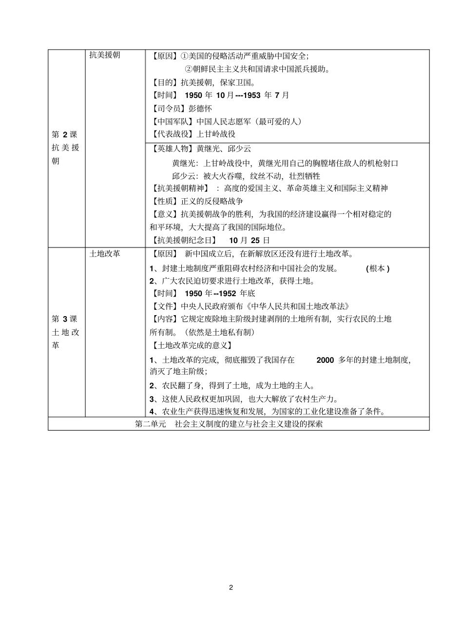 人教版八年级下册历史提纲_第2页