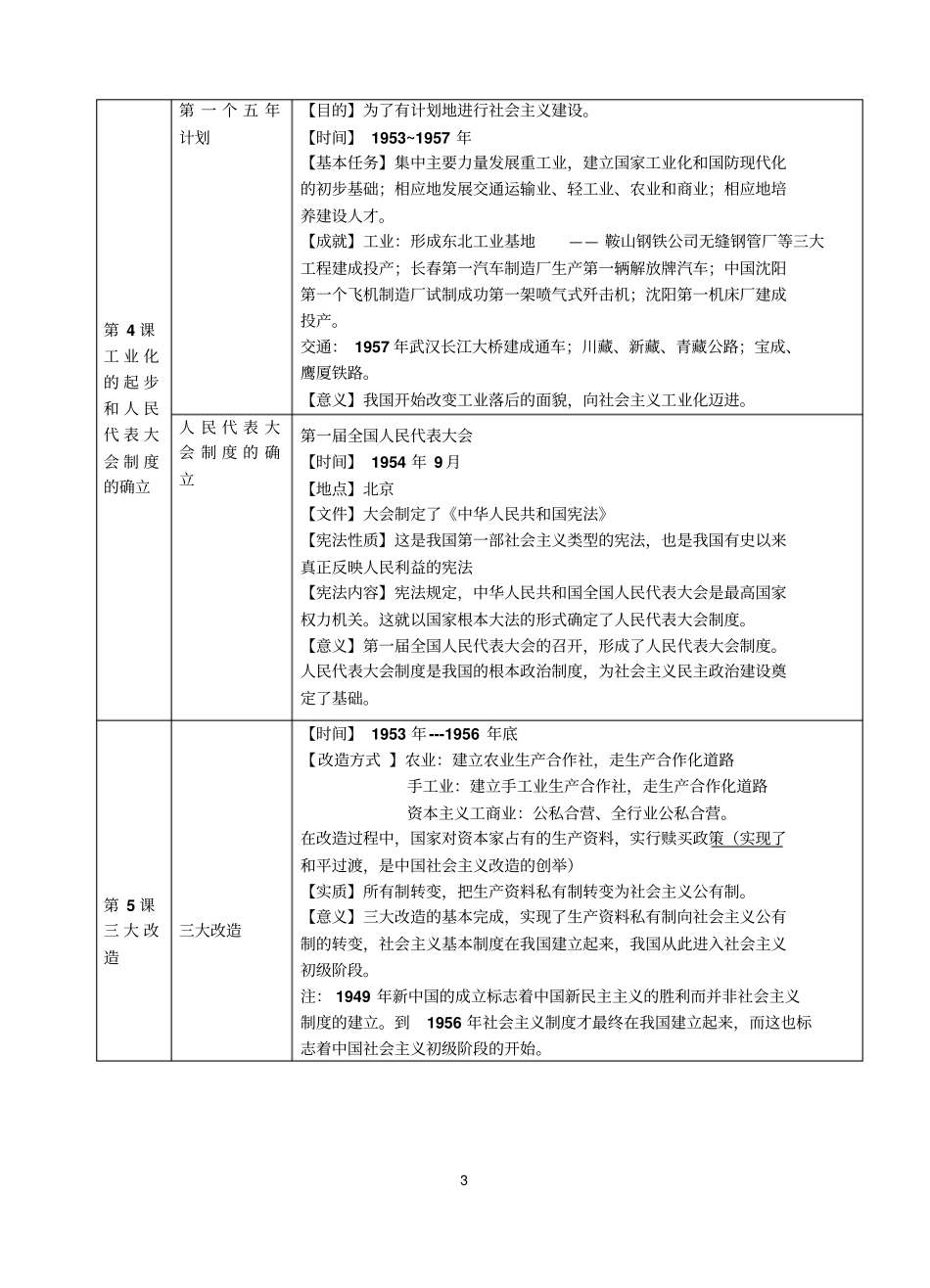 人教版八年级下册历史提纲_第3页