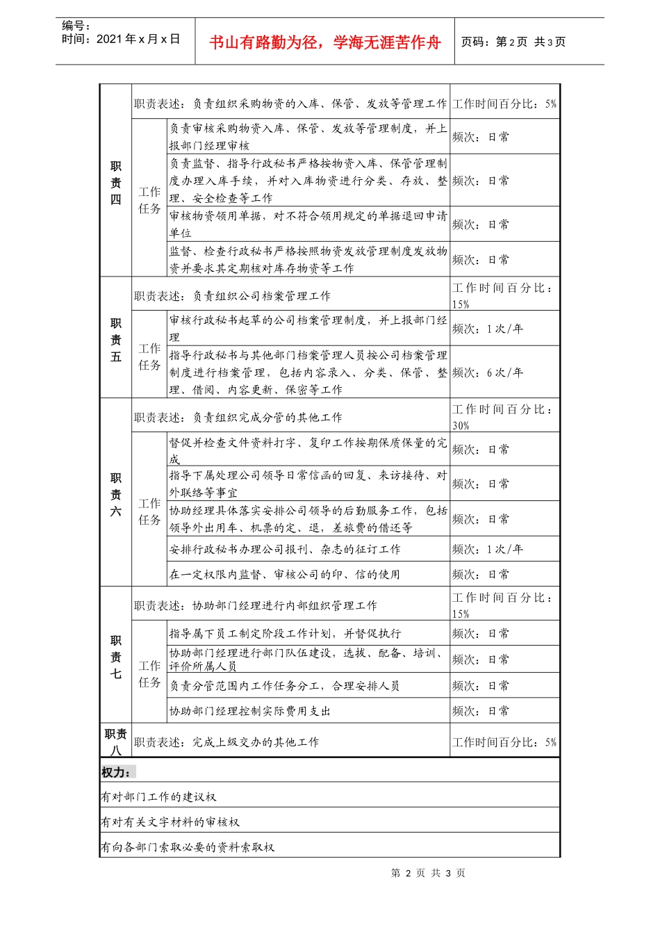 某投资公司综合管理部行政公文副经理职务说明书_第2页