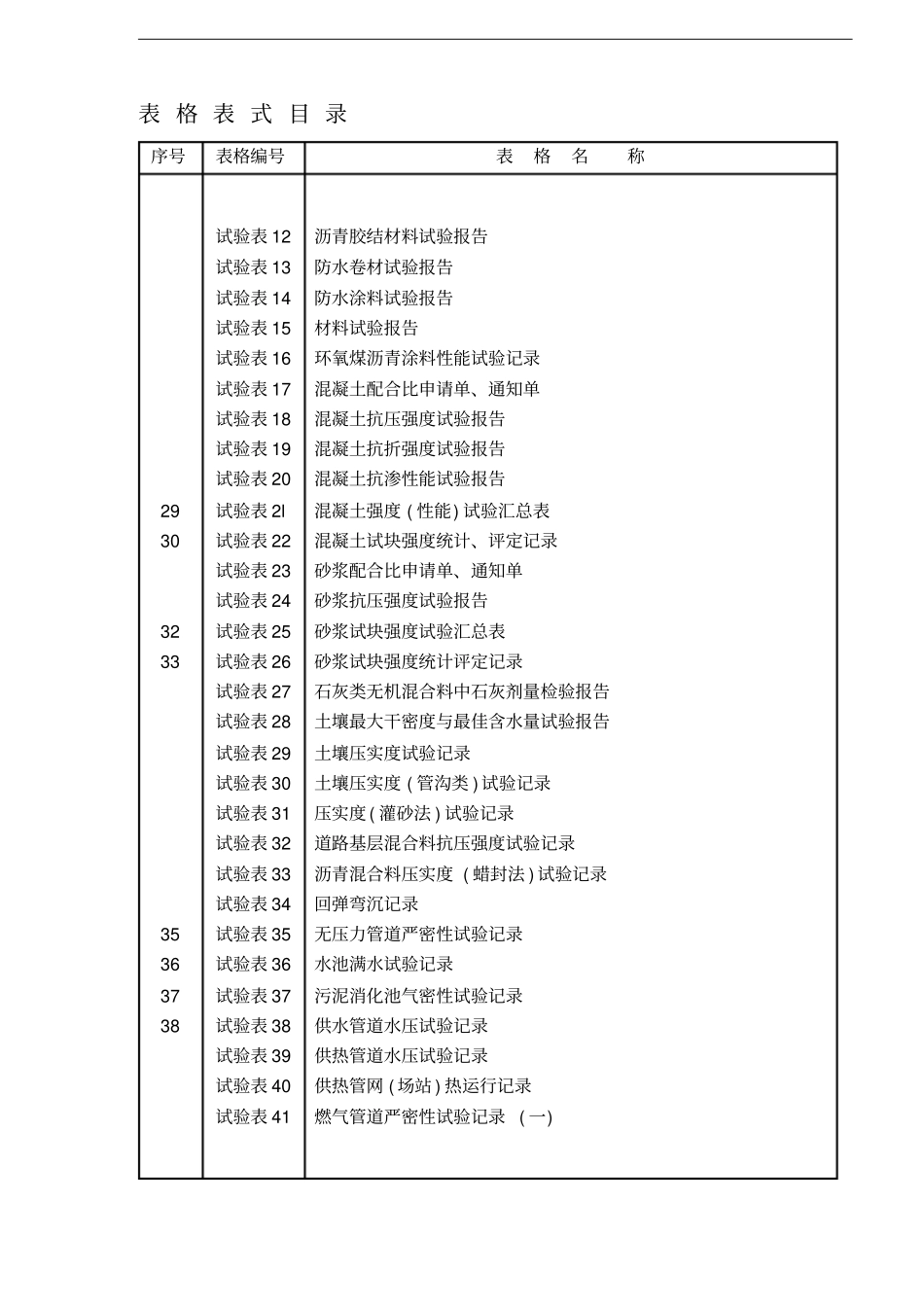 1市政工程资料表格(完整版)_第2页