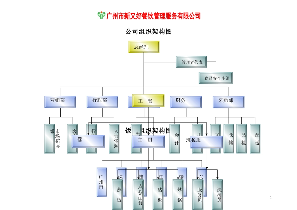 某某餐饮公司经理工作手册_第2页