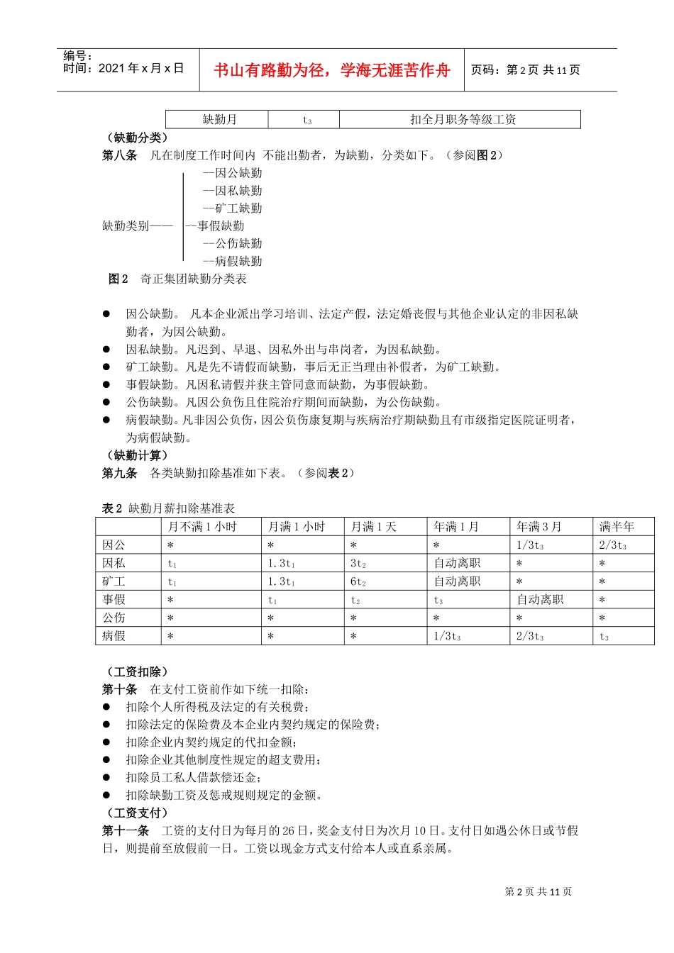 某某集团工资管理制度_第2页