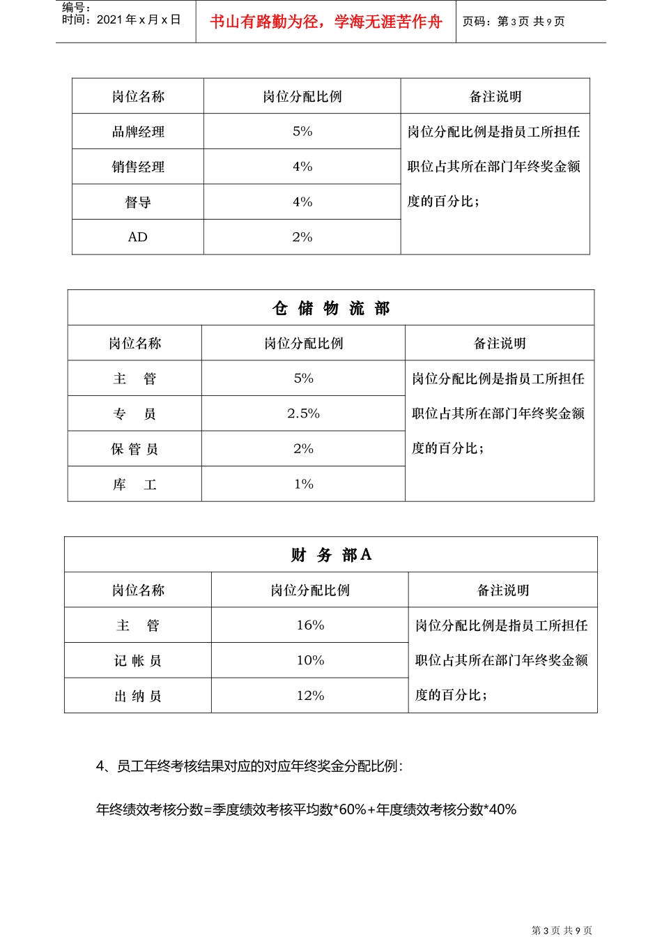 某某服饰公司年终奖金管理制度汇编_第3页