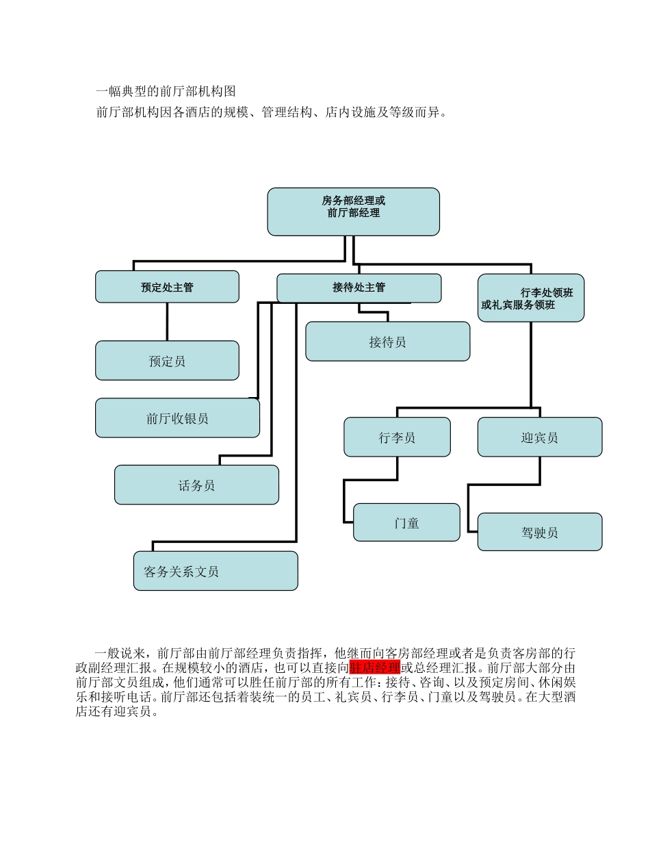 某某酒店管理集团前厅部员工手册_第3页