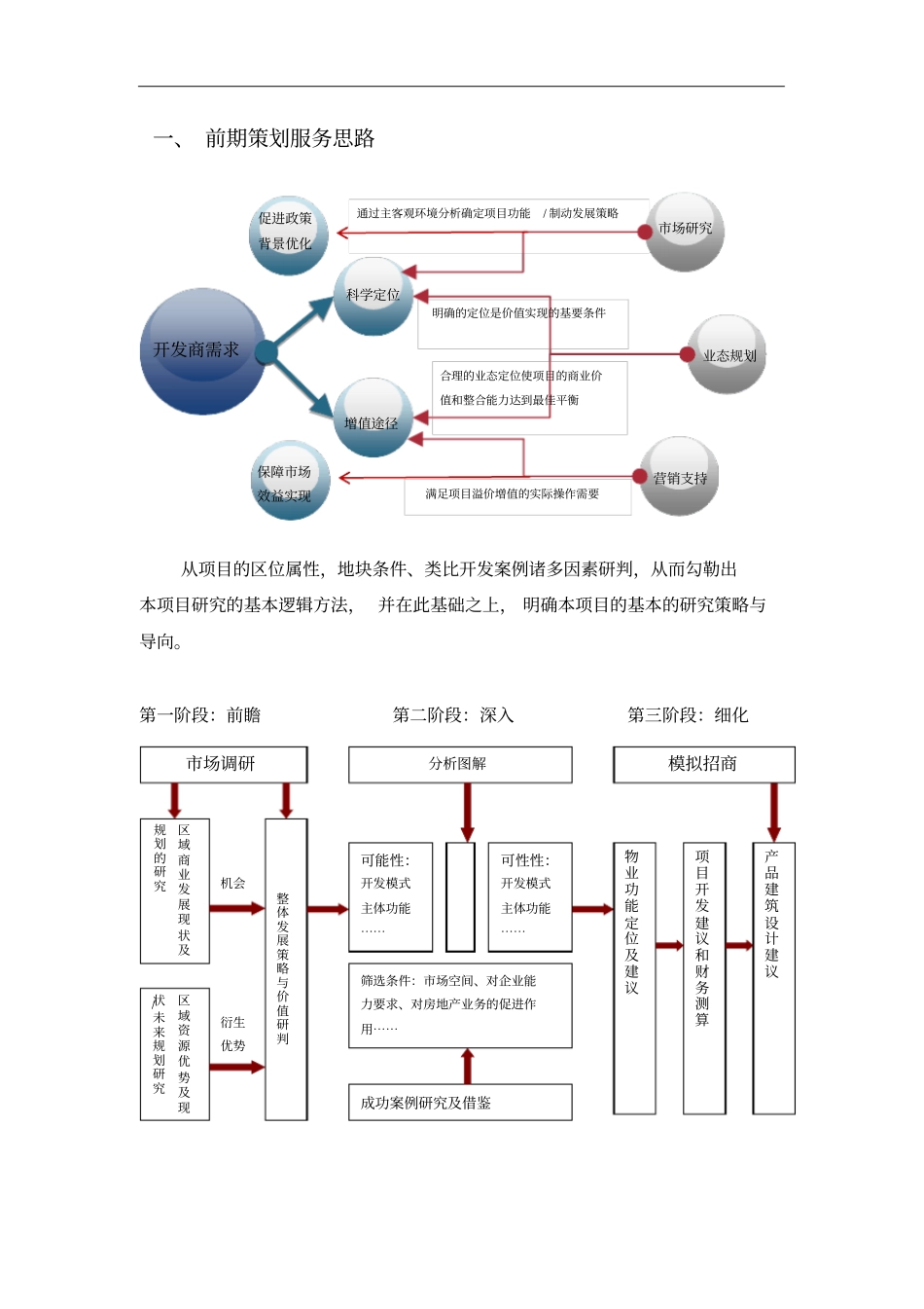 商业部分招商服务报价书_第2页