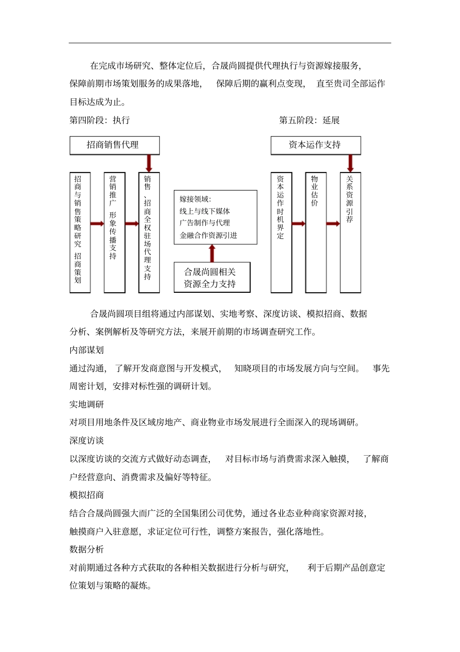 商业部分招商服务报价书_第3页