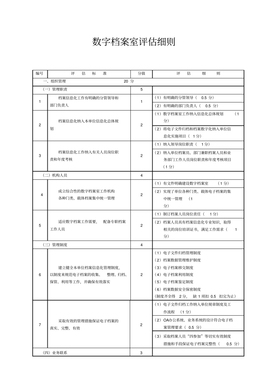 数字档案室评价细则_第1页