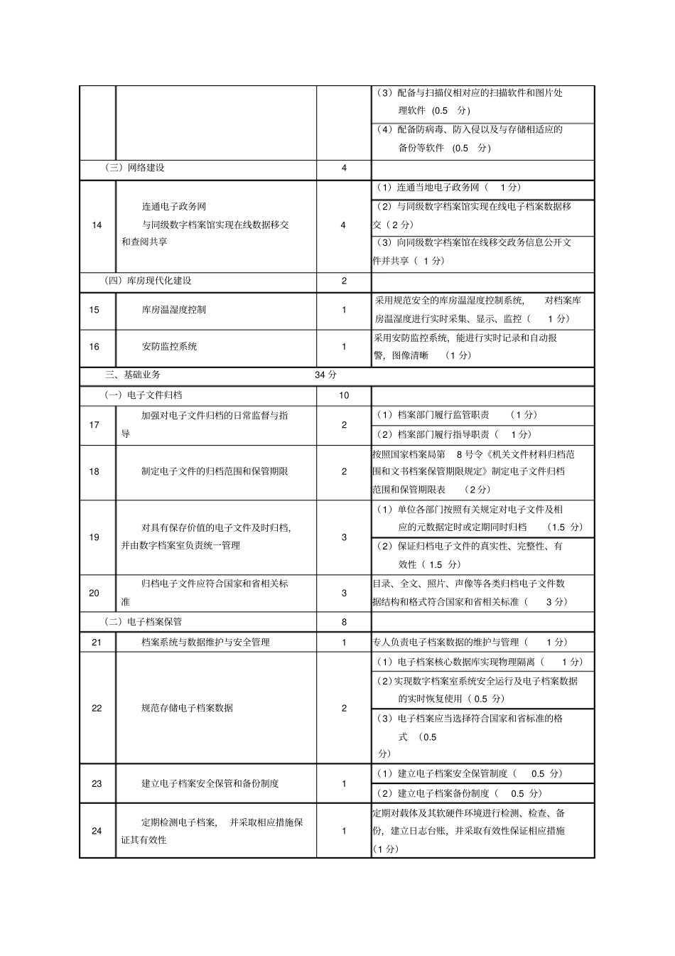 数字档案室评价细则_第3页