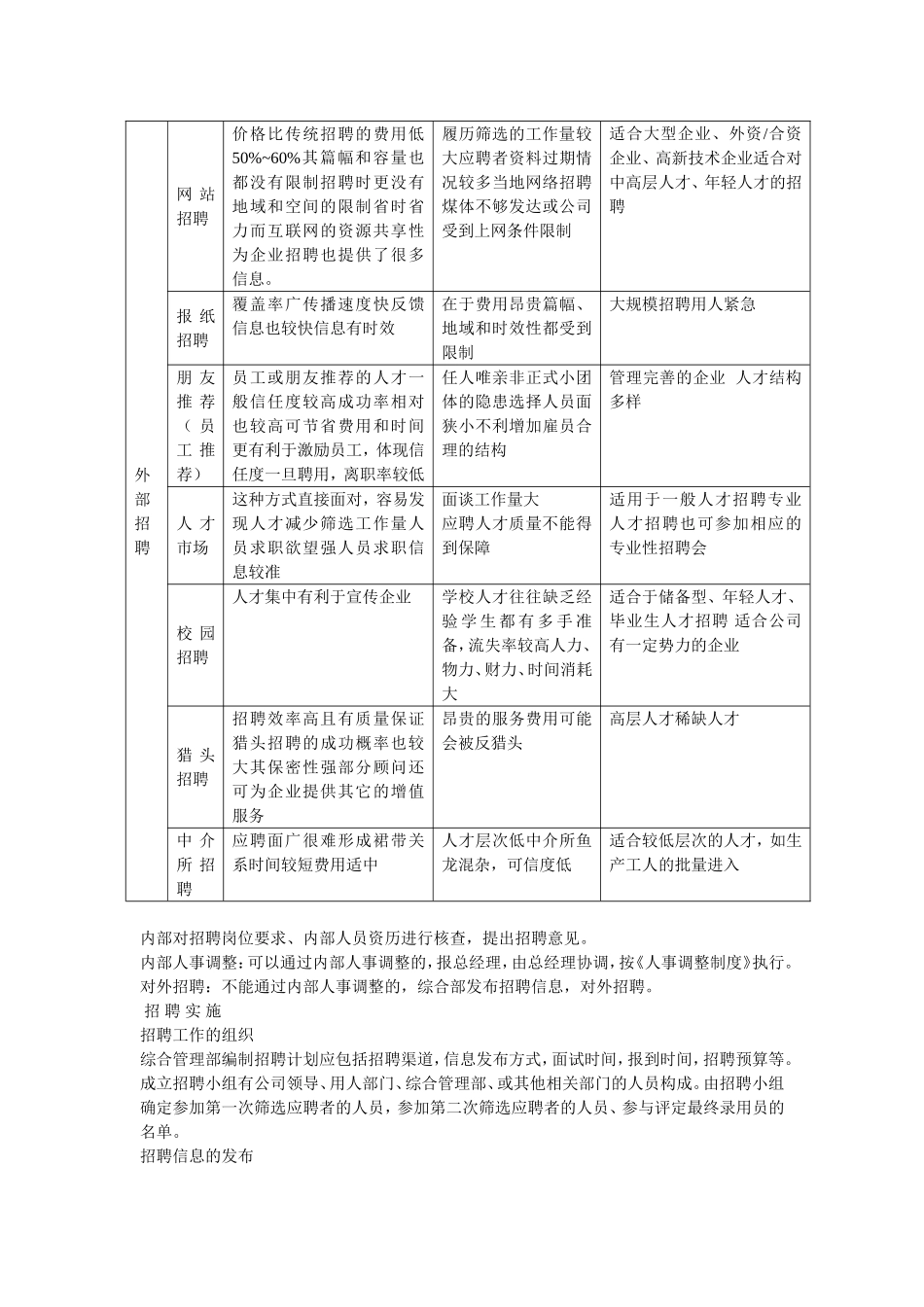 某某公司员工招聘管理手册_第3页