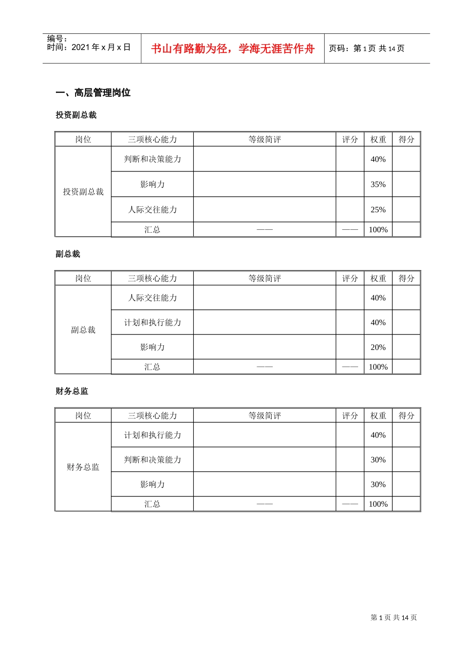 某某投资公司工作能力考评组成表_第3页