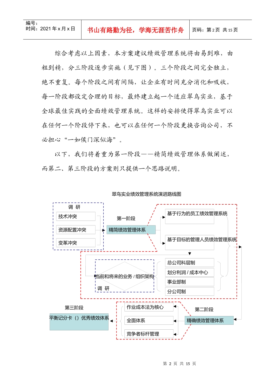 某有限公司绩效管理系统咨询建议书_第2页