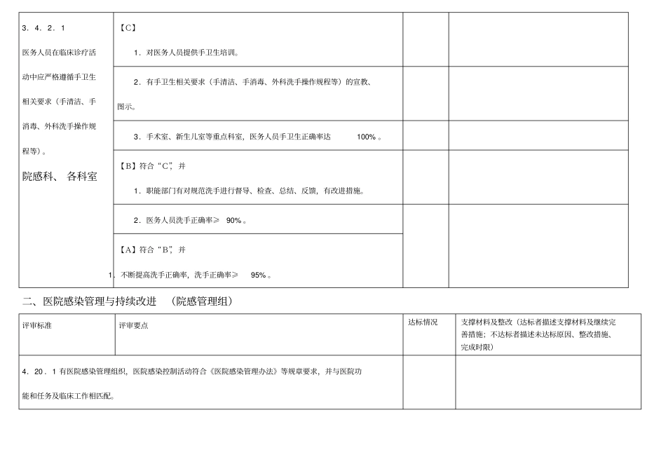 医院等级评审院感管理组分工条款汇总_第2页