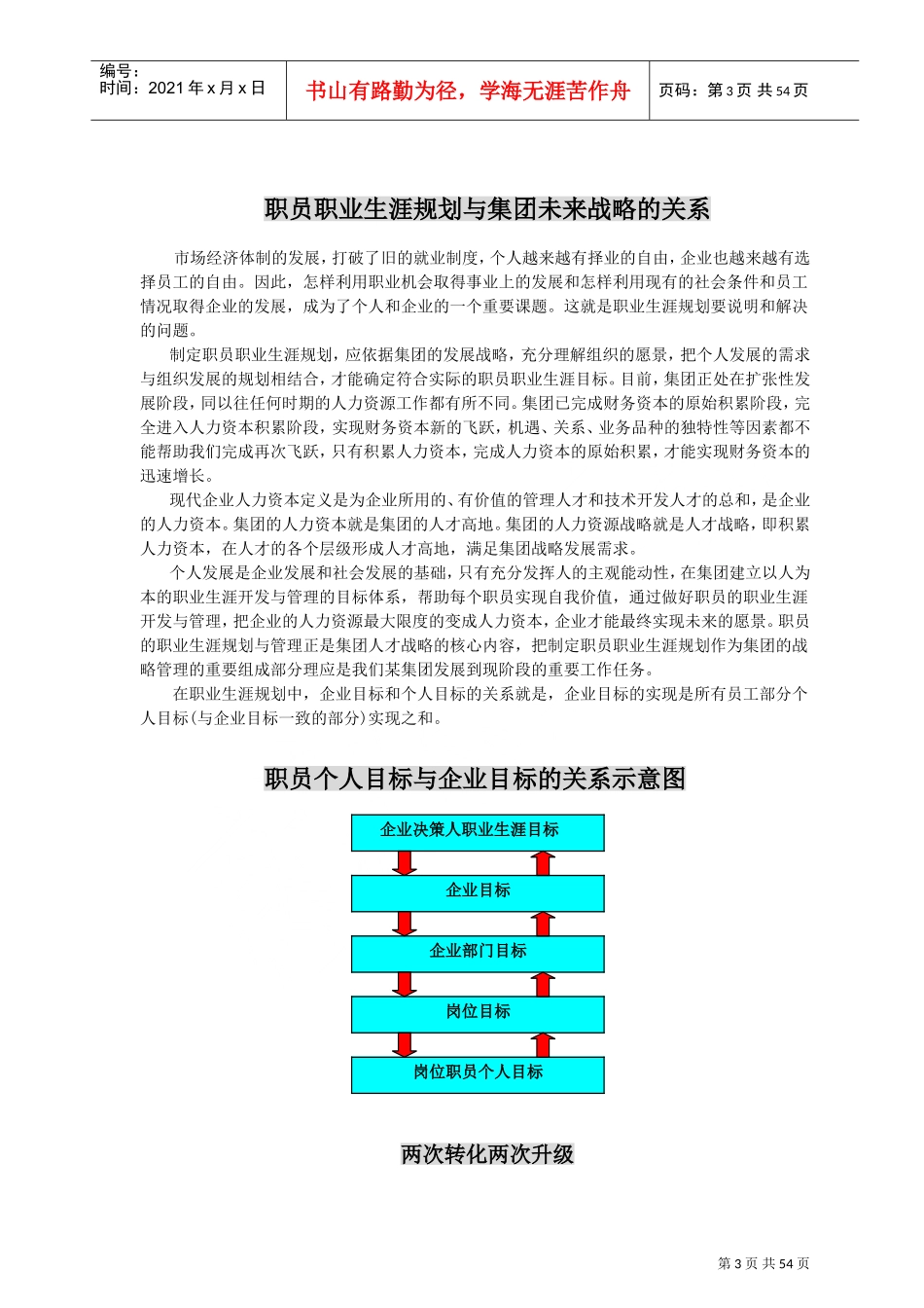 某某企业职员职业生涯知识手册_第3页