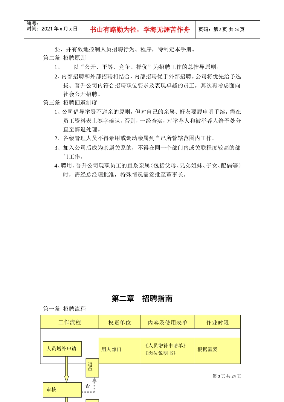 某某大型集团招聘管理手册_第3页