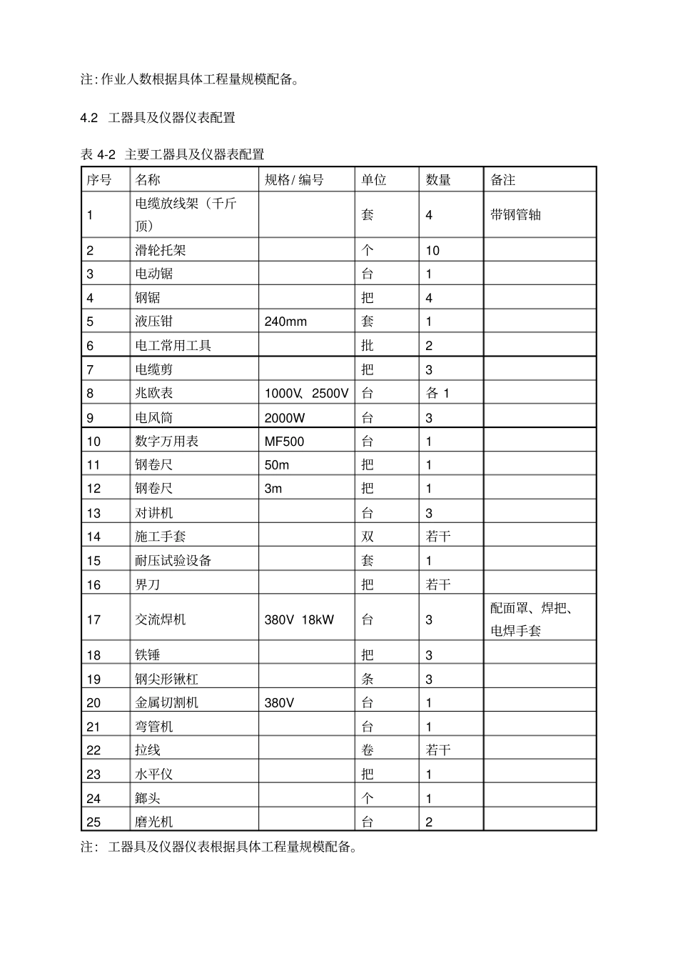 (完整版)电缆敷设安装施工方案_第3页