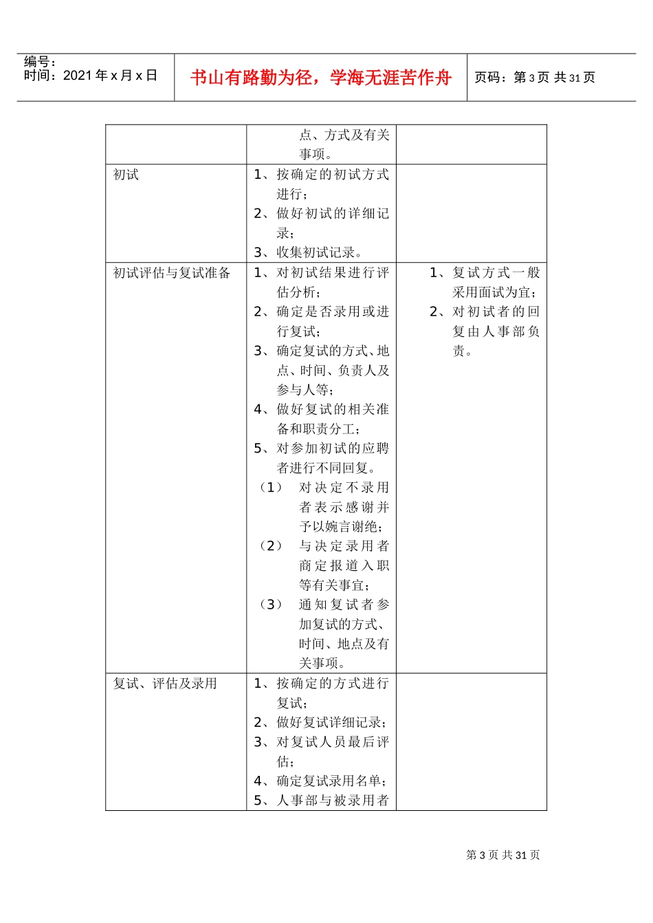 某某宾馆人事管理手册_第3页