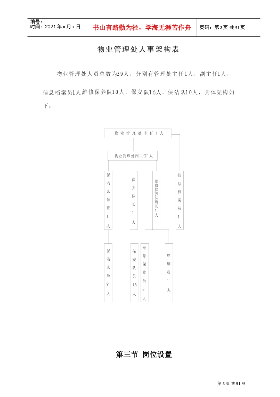 某某写字楼物业管理工作手册_第3页