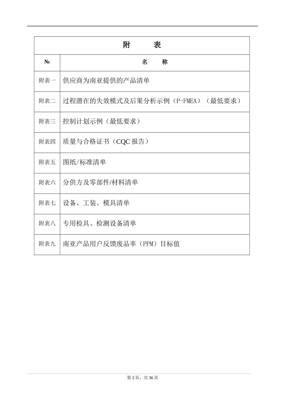 某汽车厂商供应商质量要求(1)_第3页
