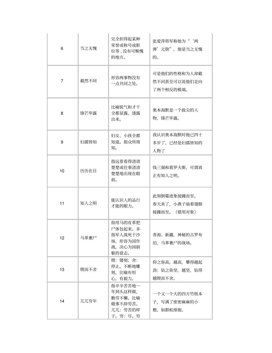 初中语文七年级下册必背成语总复习(附对应成语练习题)_第2页