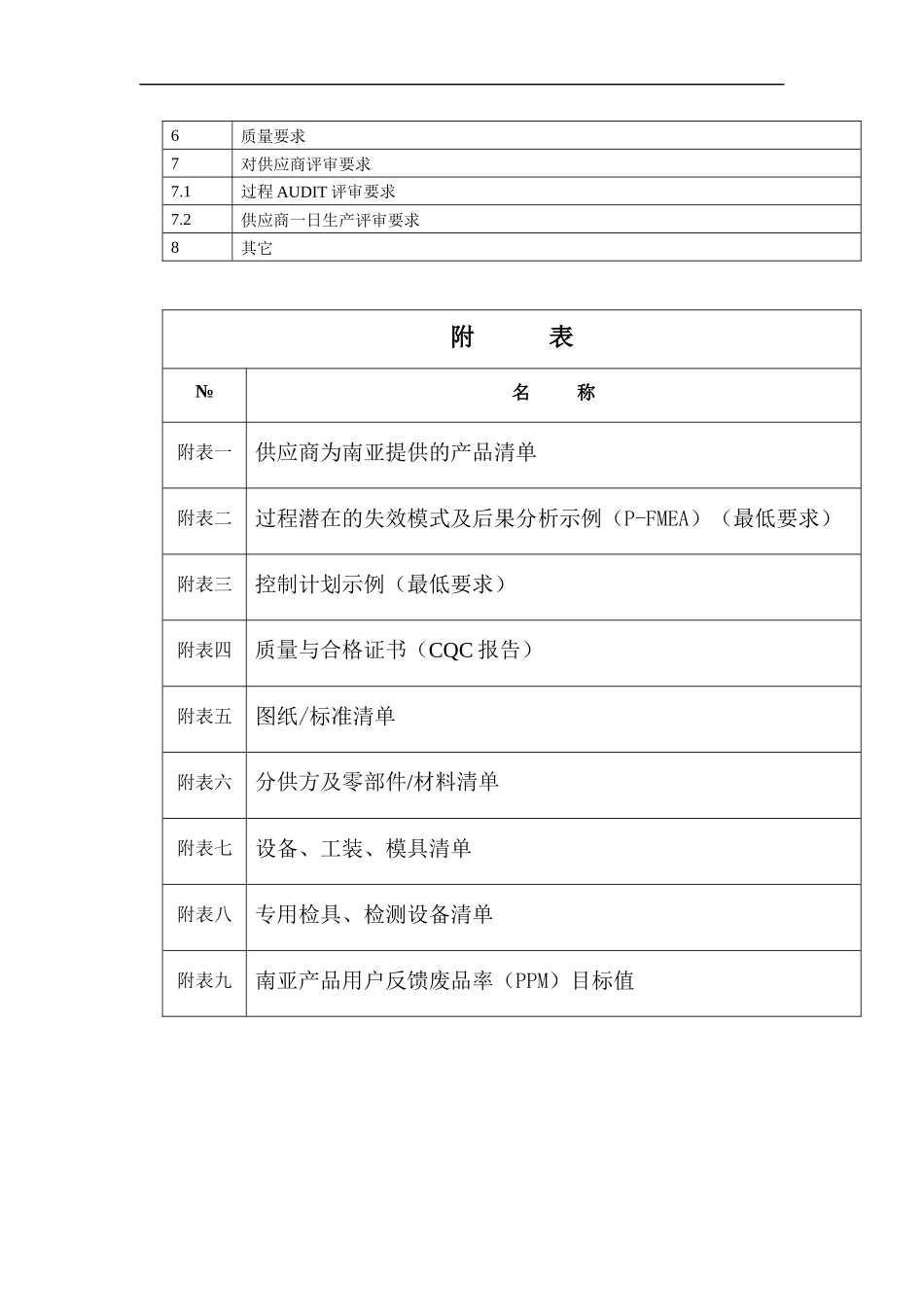 某汽车厂商供应商质量要求(doc 35页)_第3页