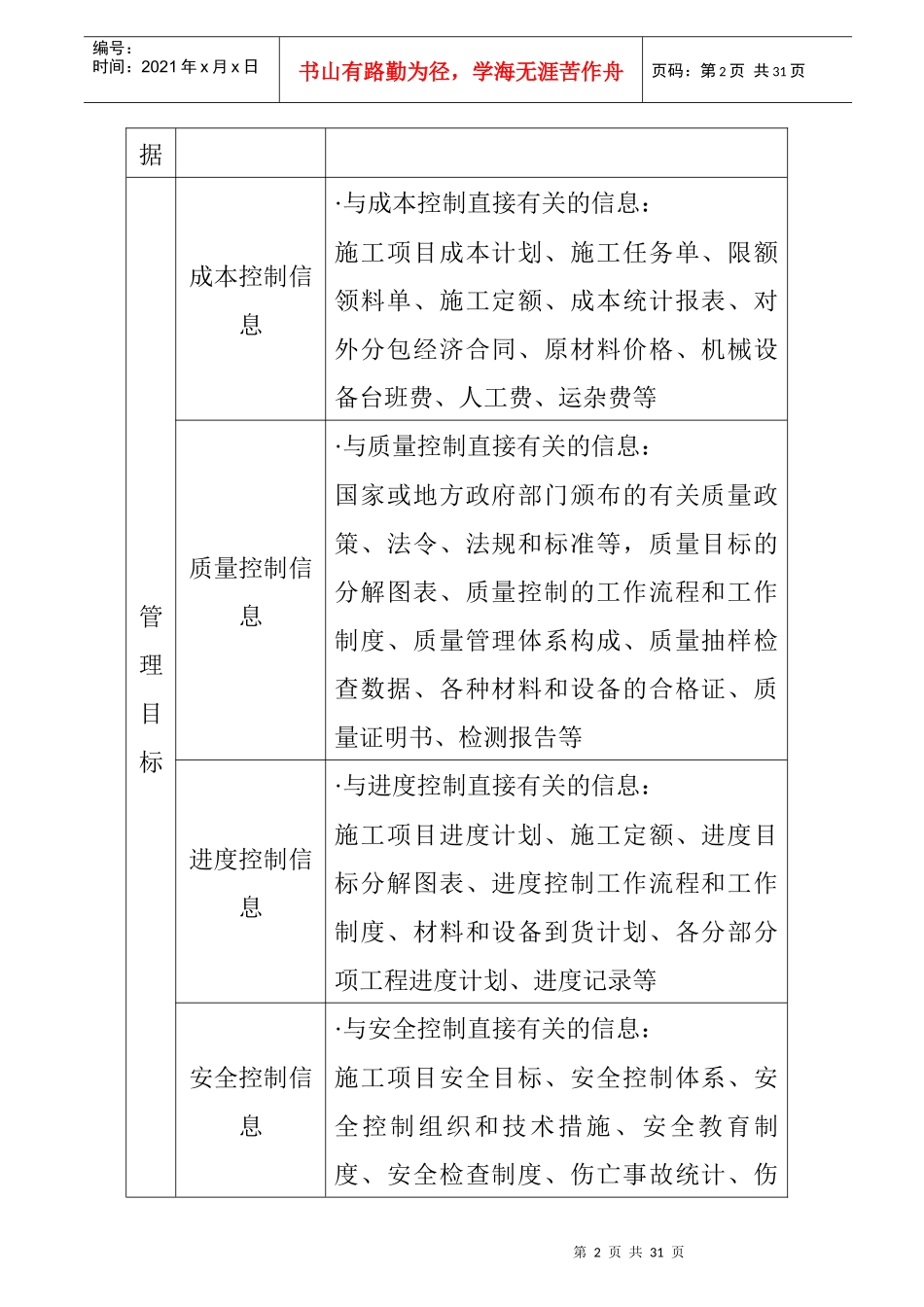 某施工项目信息管理_第2页