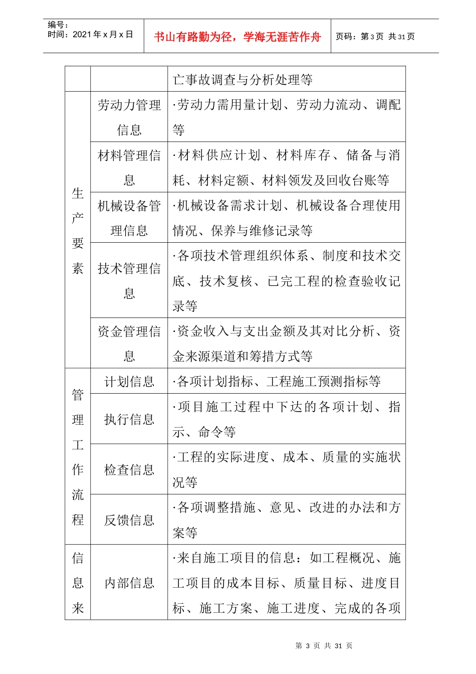 某施工项目信息管理_第3页