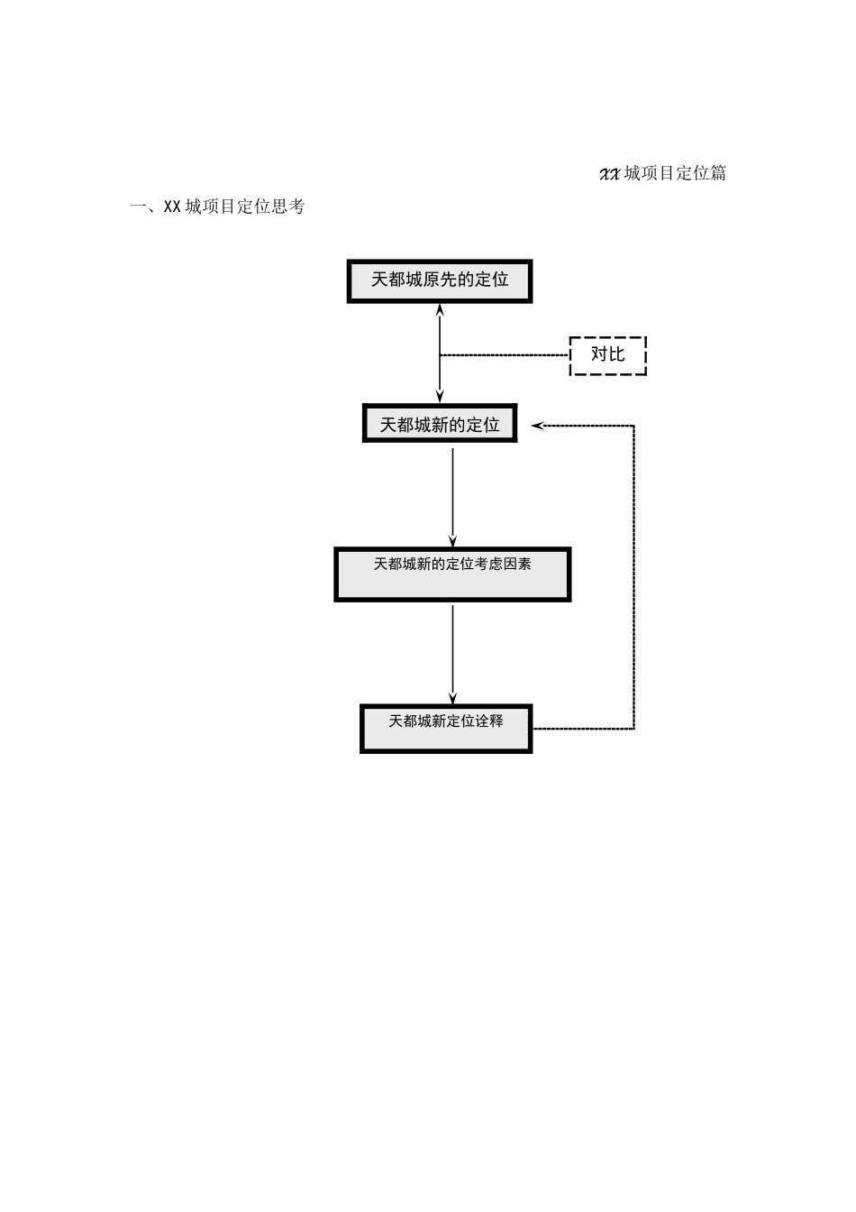 某楼盘项目定位报告(doc 129页)_第2页