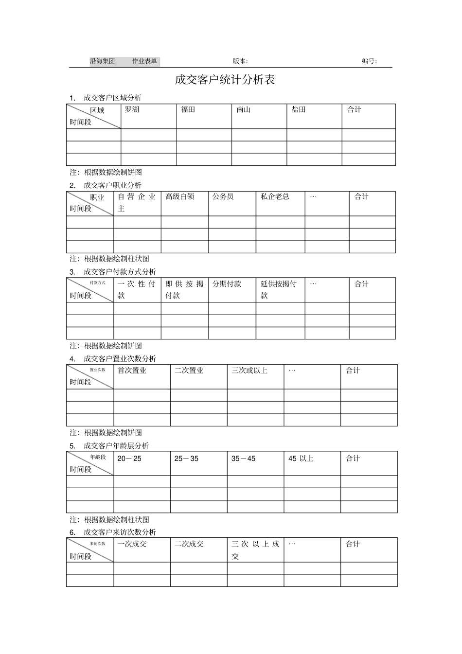 成交客户统计分析表_第1页