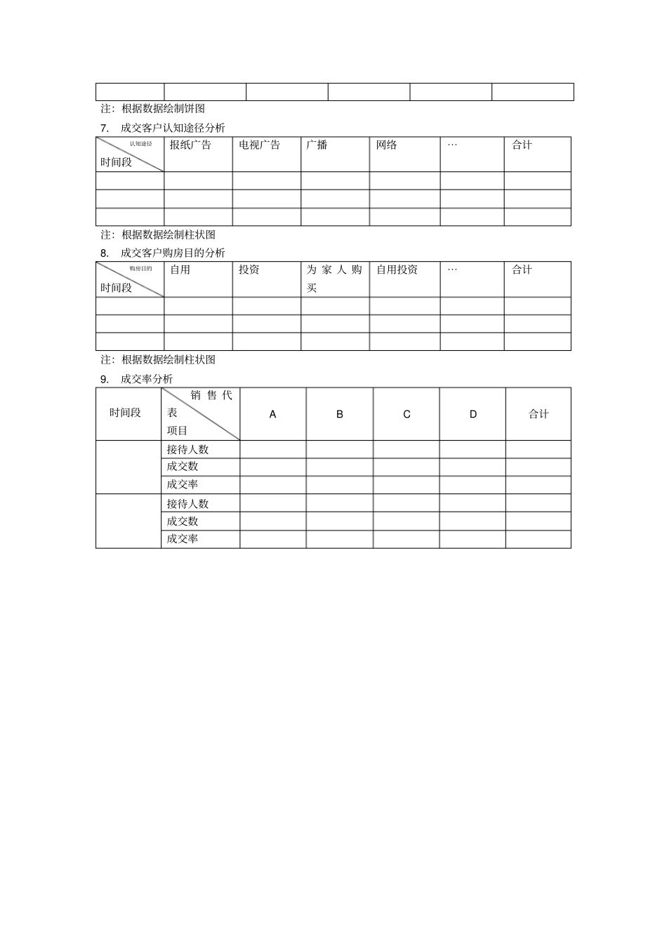 成交客户统计分析表_第2页