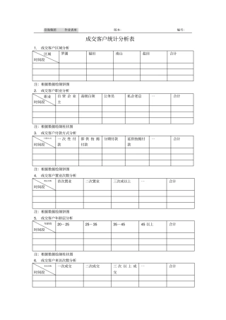 成交客户统计分析表