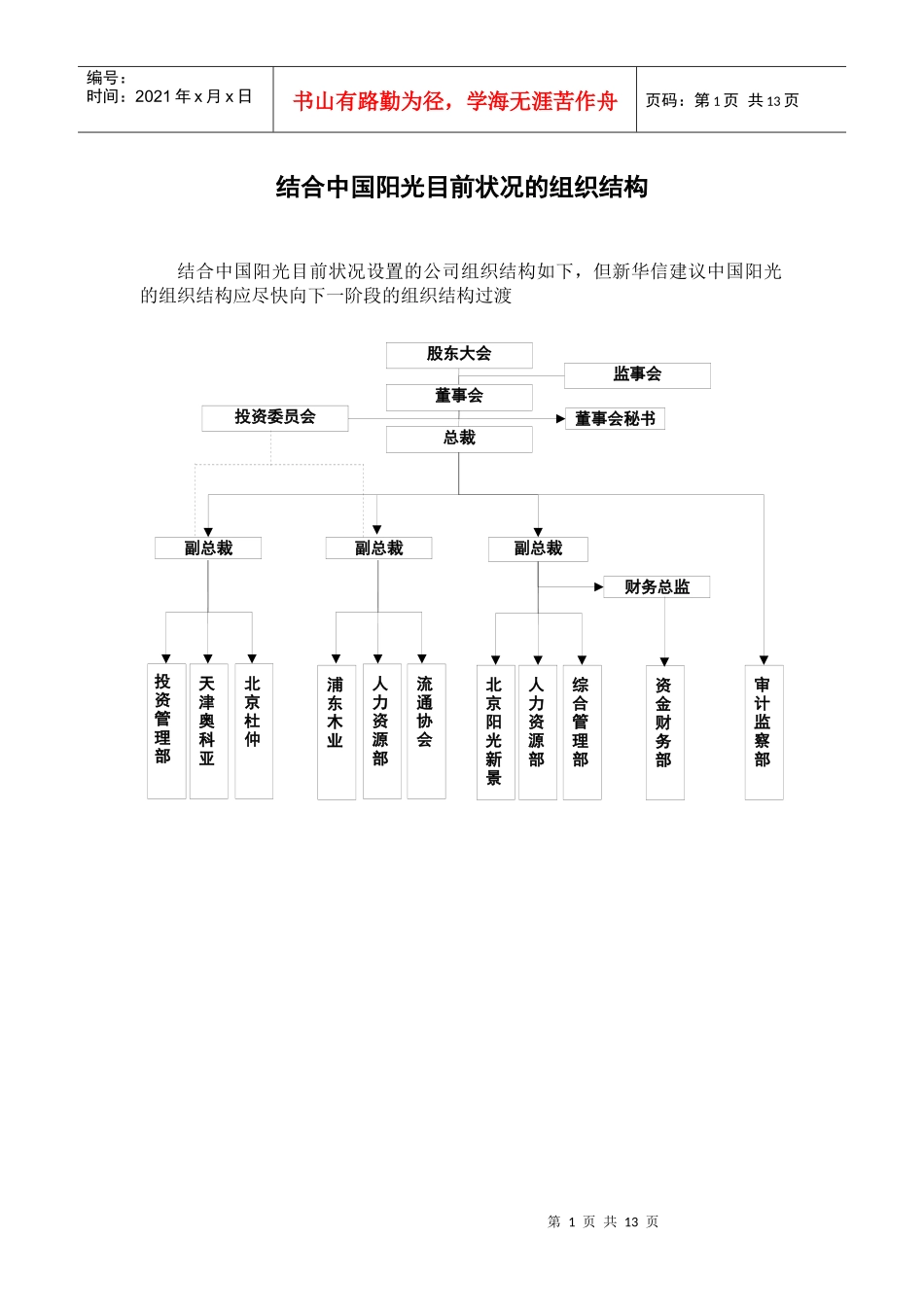 某投资公司高层管理人员岗位职务说明书_第2页