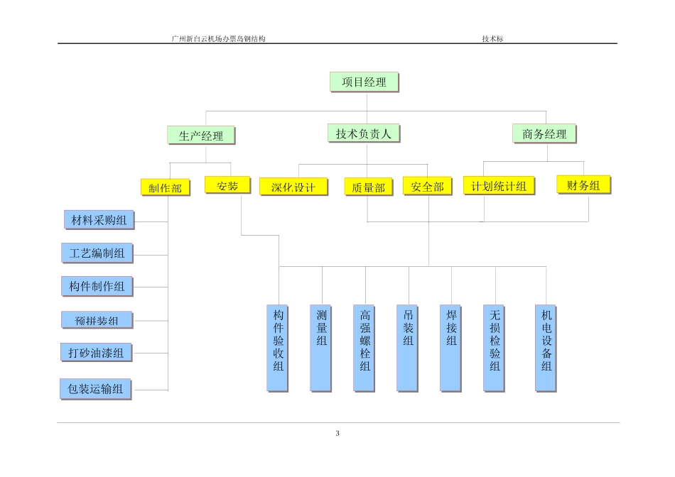 某机场办票岛钢结构施工组织设计_第3页