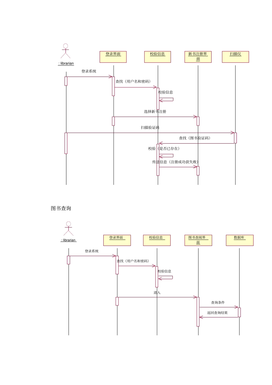图书管理系统时序图资料_第3页