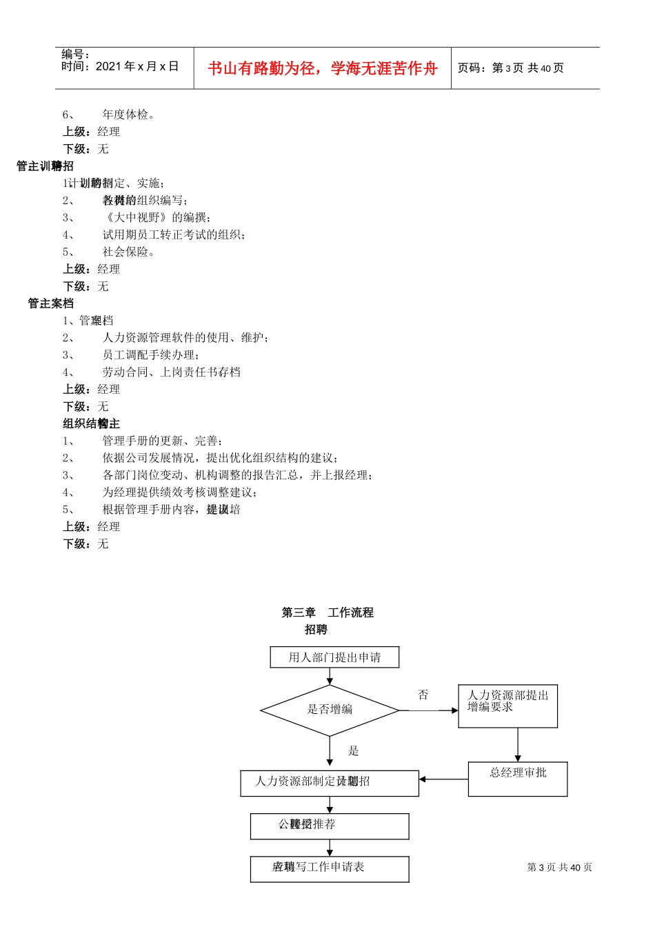 某某有限公司人力资源部管理手册_第3页